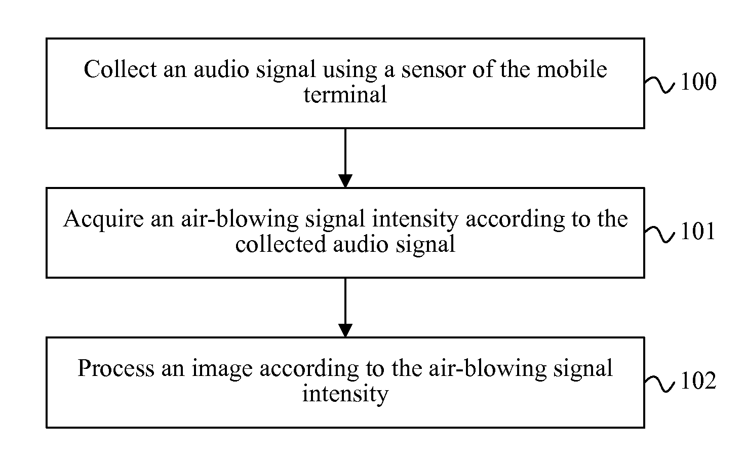 Mobile terminal and image processing method thereof