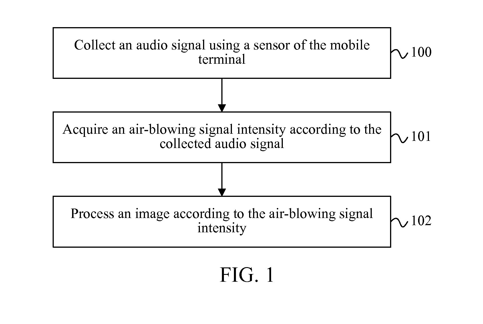 Mobile terminal and image processing method thereof