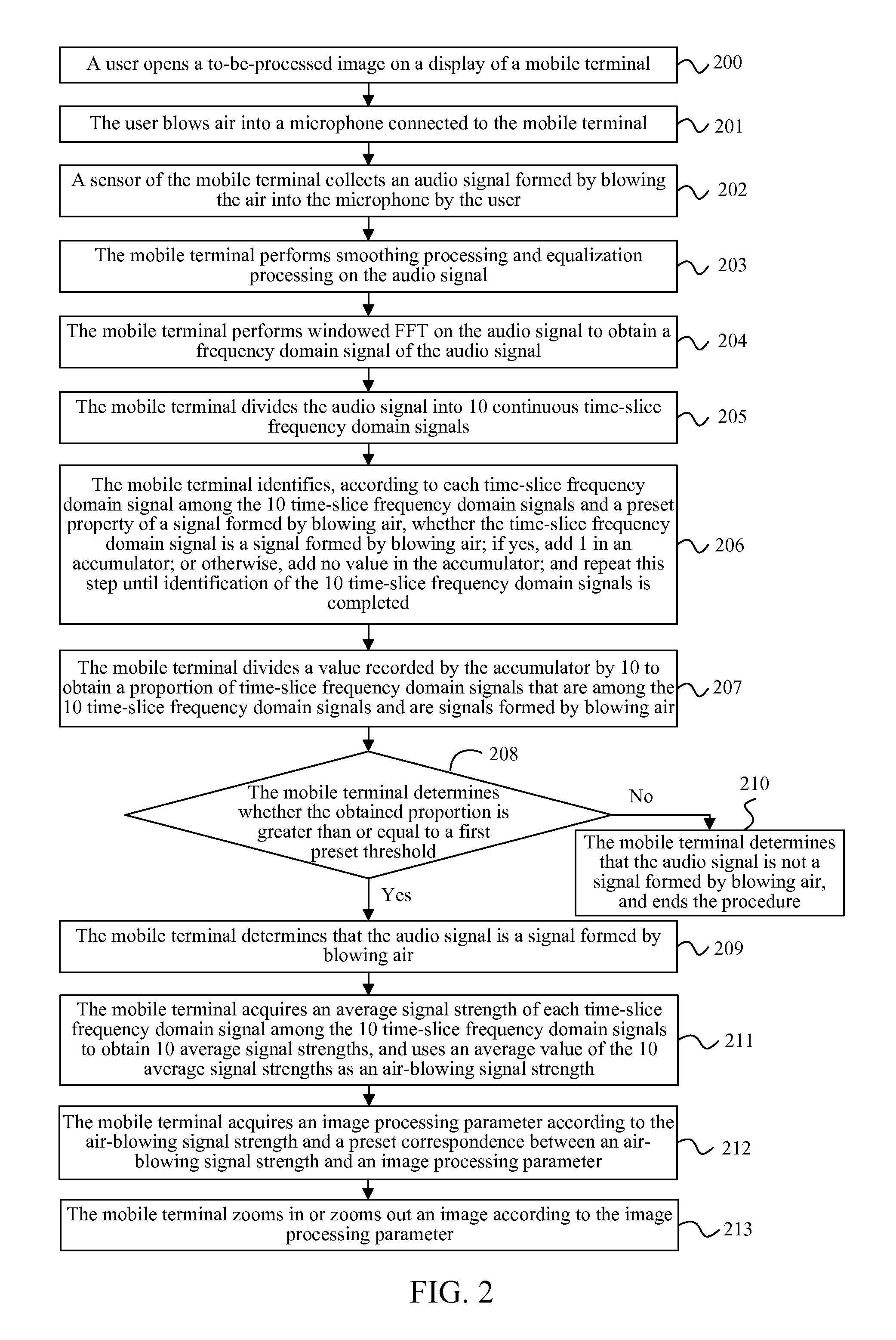 Mobile terminal and image processing method thereof