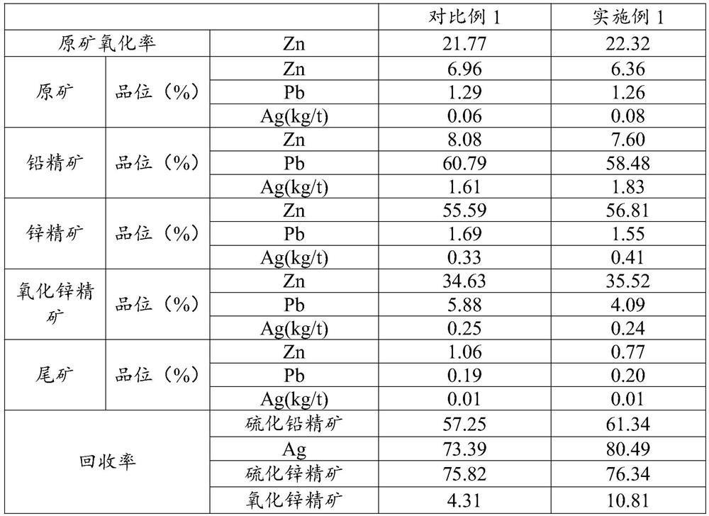 A kind of flotation recovery method of high-calcium-magnesium-high-shale mixed lead-zinc ore