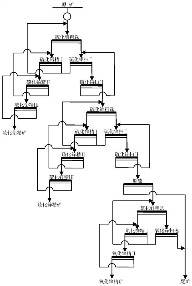 A kind of flotation recovery method of high-calcium-magnesium-high-shale mixed lead-zinc ore