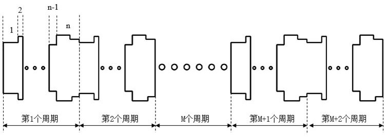 Optical waveguide dispersion control device for nonlinear process and its design method