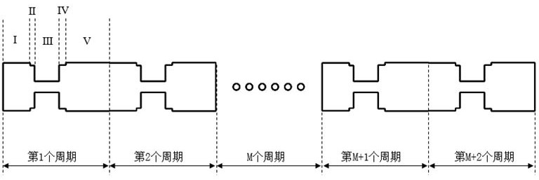 Optical waveguide dispersion control device for nonlinear process and its design method