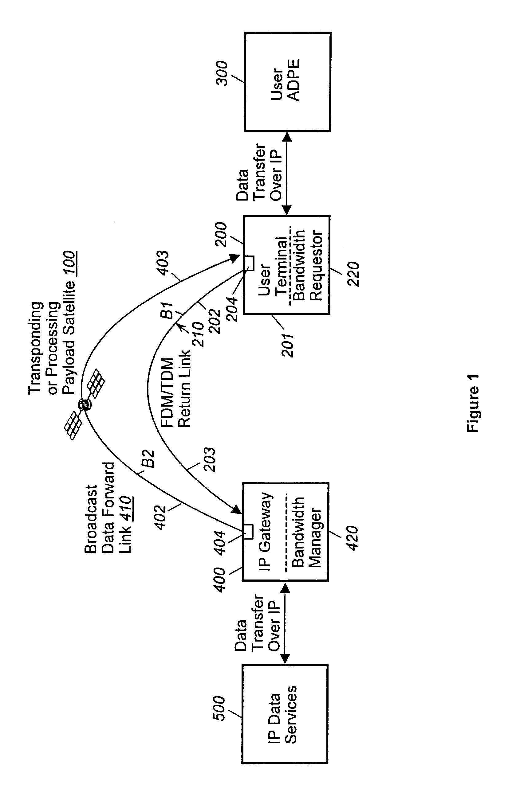 Variable bandwidth satellite communication techniques