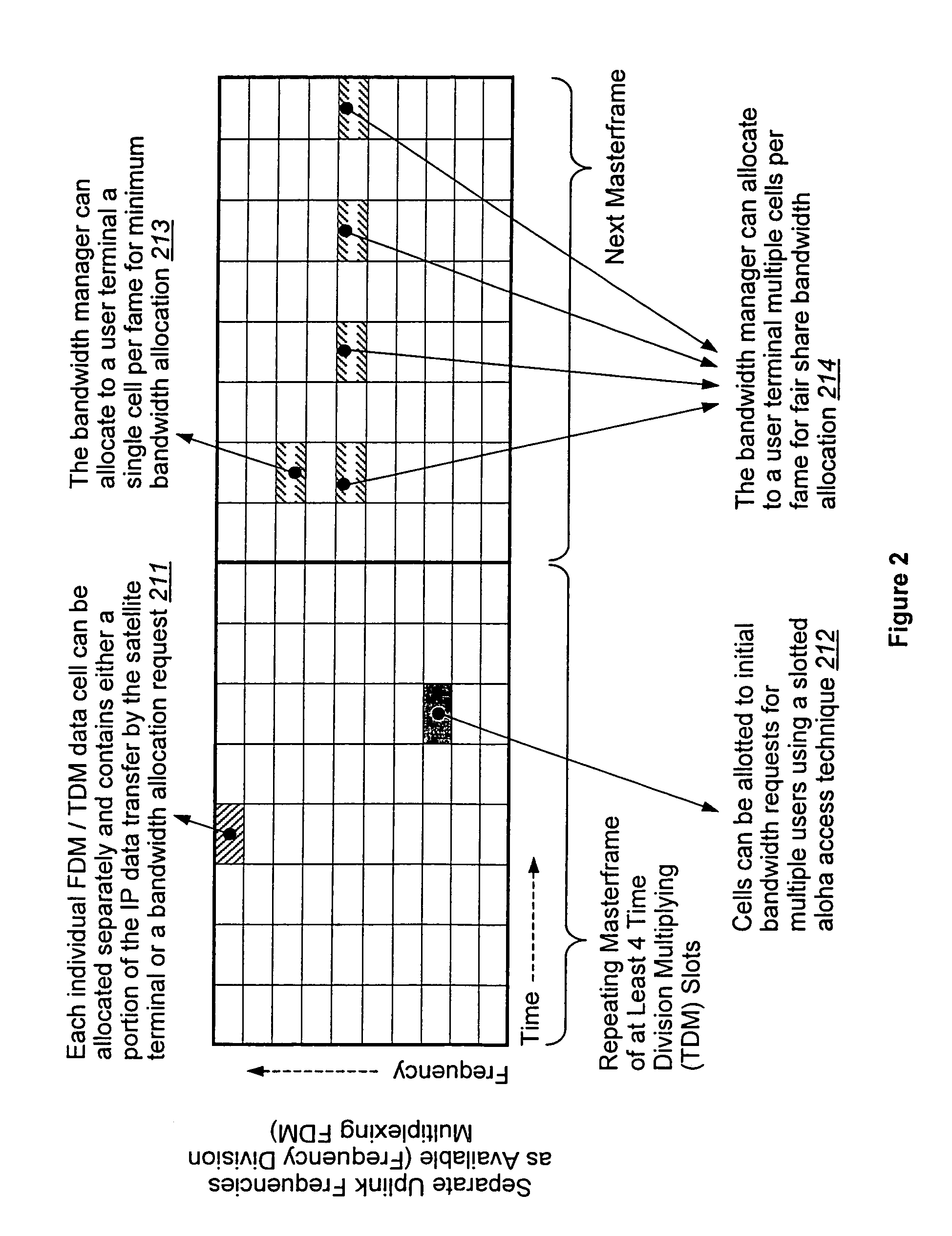 Variable bandwidth satellite communication techniques