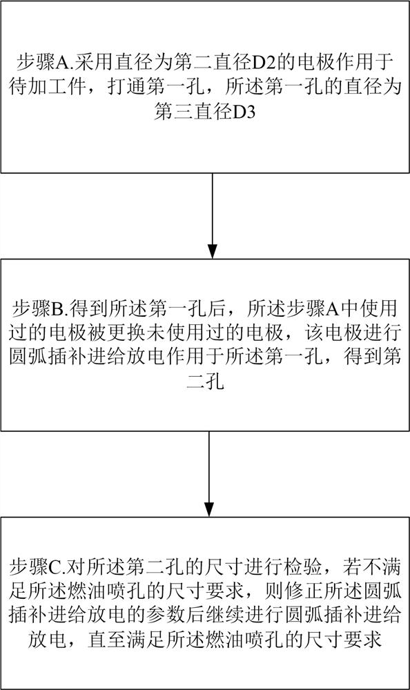 Processing method of fuel injection hole and fuel injection nozzle