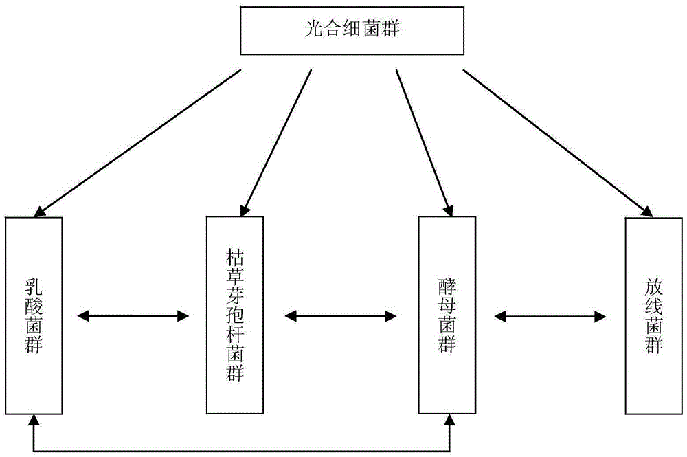 A rapid production method of greening special base material