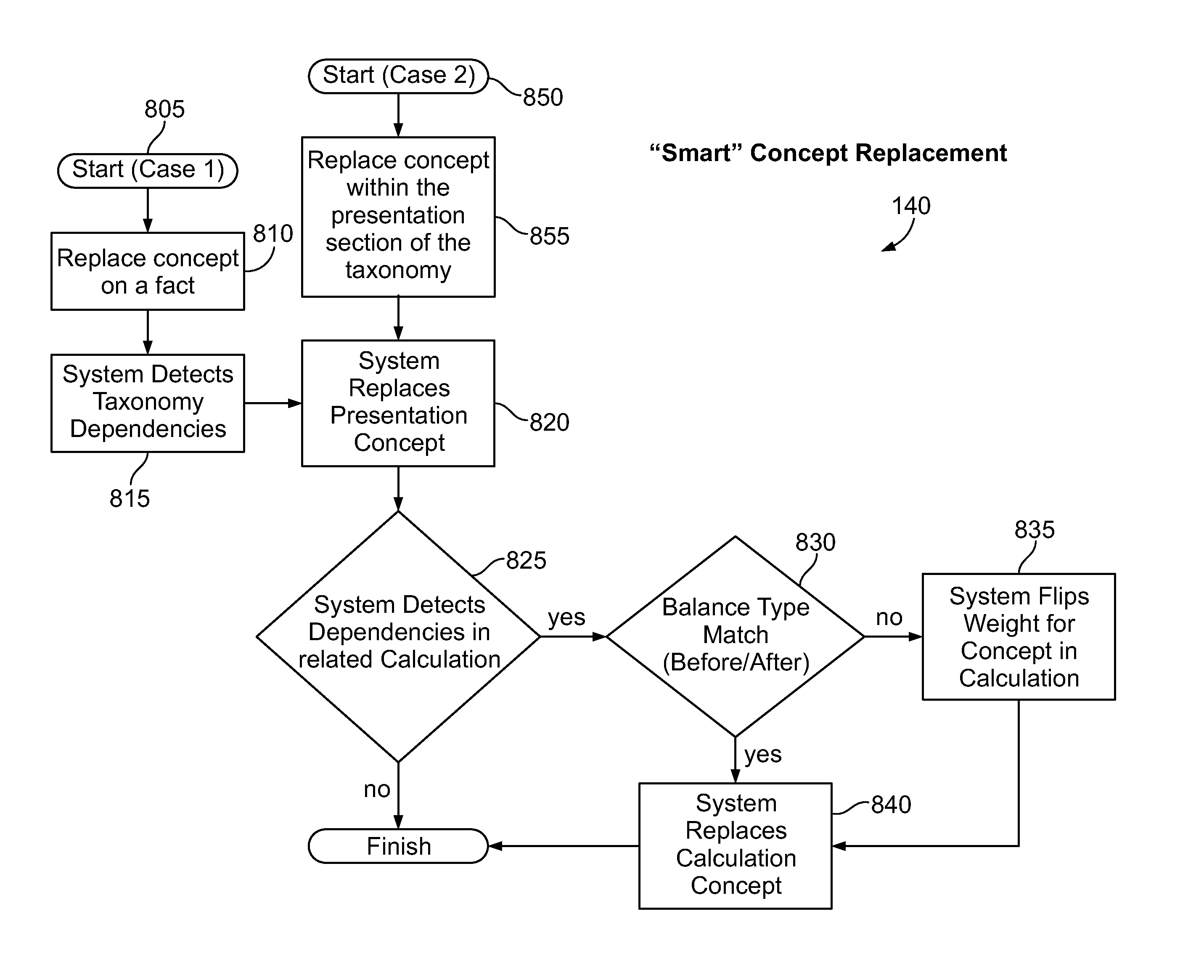 Systems and methods for automated taxonomy migration in an XBRL document