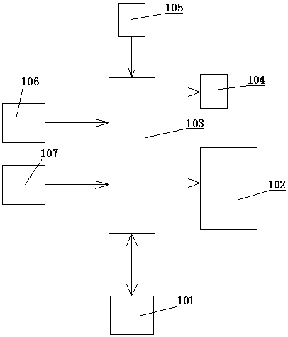 Robot work state intelligent judgment system under high-temperature environment