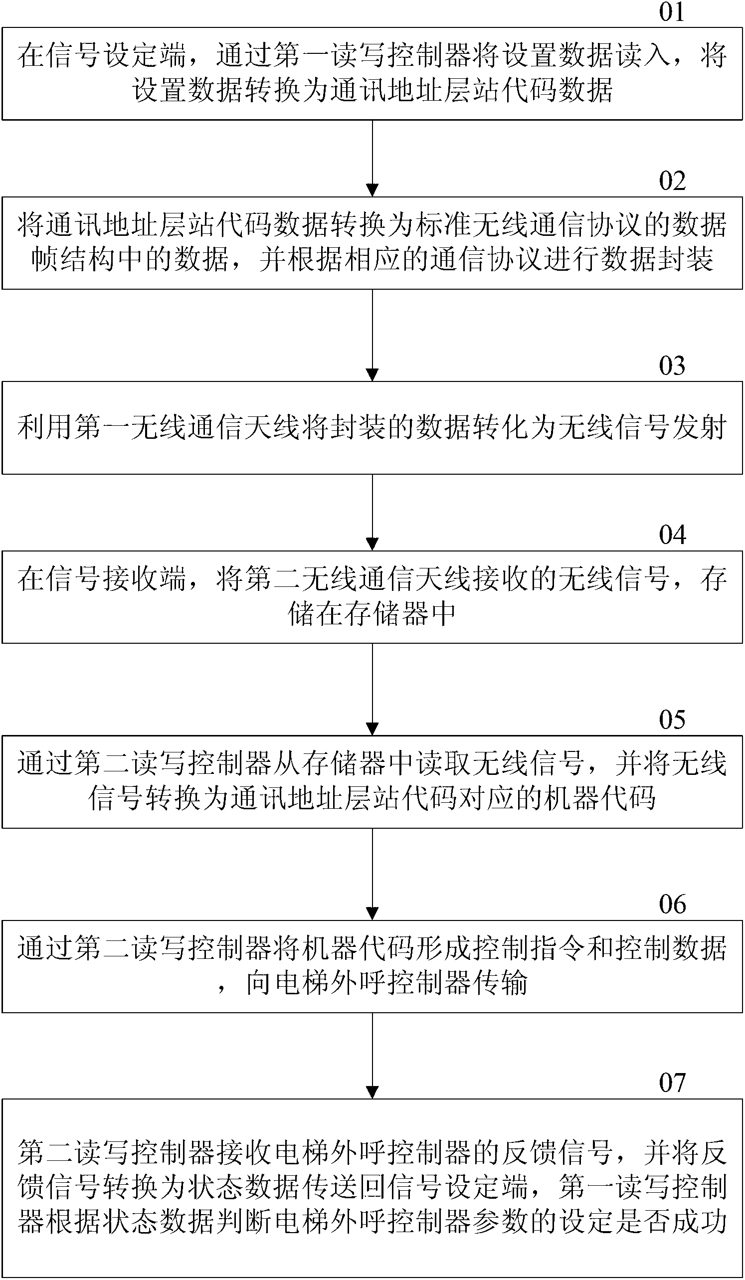 Wireless setting method and wireless setting device of parameters of elevator hall-call controller