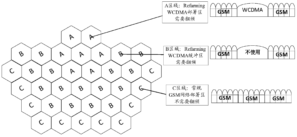 Planning method and device for frequency points