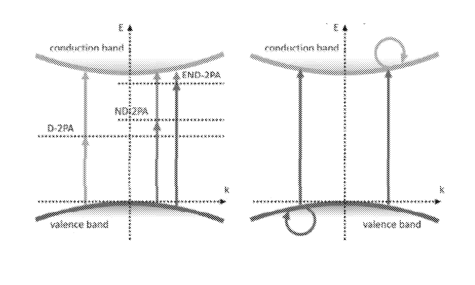 Extremely non-degenerate two photon absorption optical sensing method, apparatus and applications