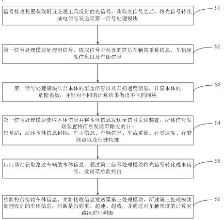 A vehicle monitoring system and method based on li-fi communication technology