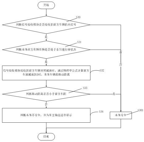 A vehicle monitoring system and method based on li-fi communication technology