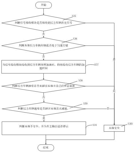 A vehicle monitoring system and method based on li-fi communication technology