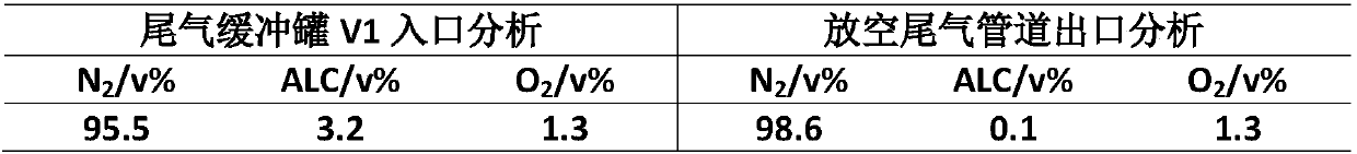 A waste gas treatment method for a reaction process of preparing epoxy chloropropane from chloropropene