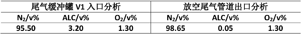 A waste gas treatment method for a reaction process of preparing epoxy chloropropane from chloropropene