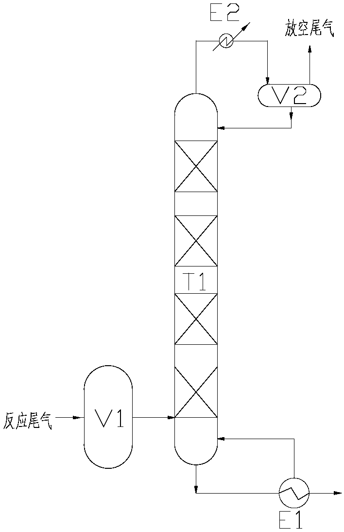 A waste gas treatment method for a reaction process of preparing epoxy chloropropane from chloropropene