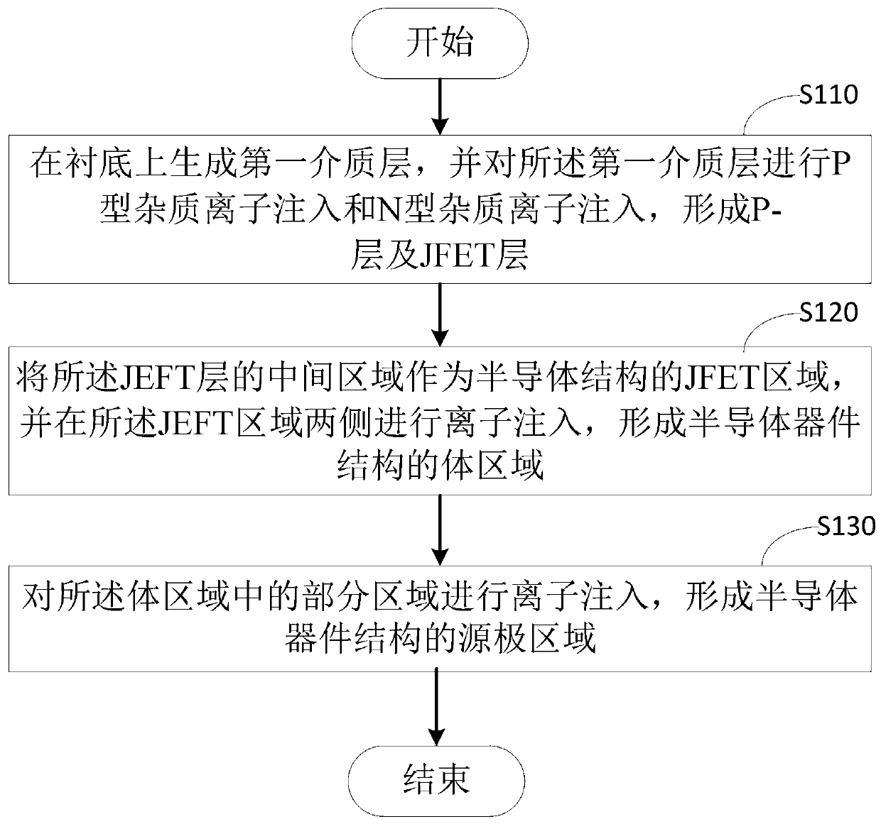 Semiconductor device structure and forming method thereof