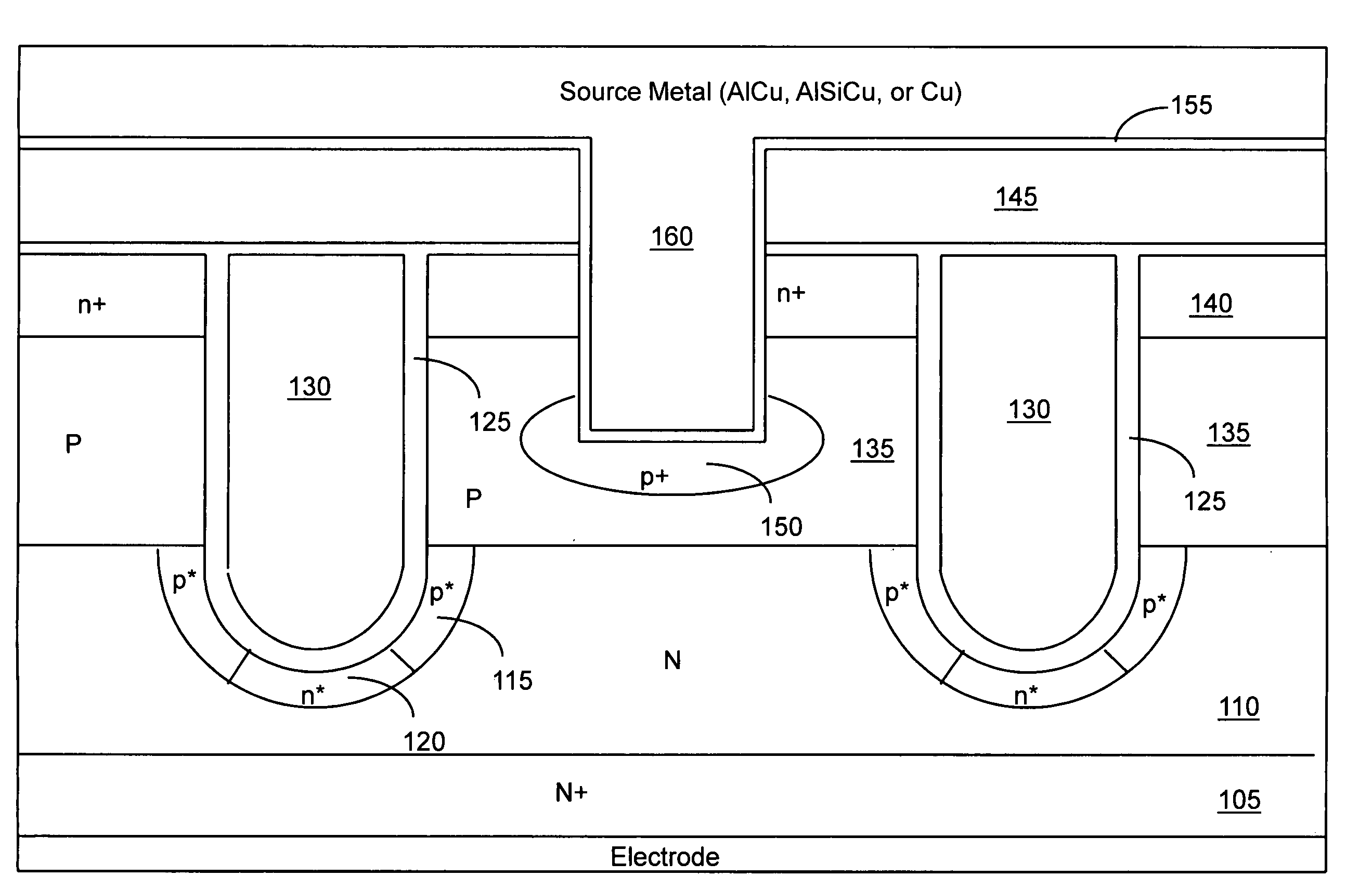 Trench metal oxide semiconductor field effect transistor (MOSFET) with low gate to drain coupled charges (Qgd) structures