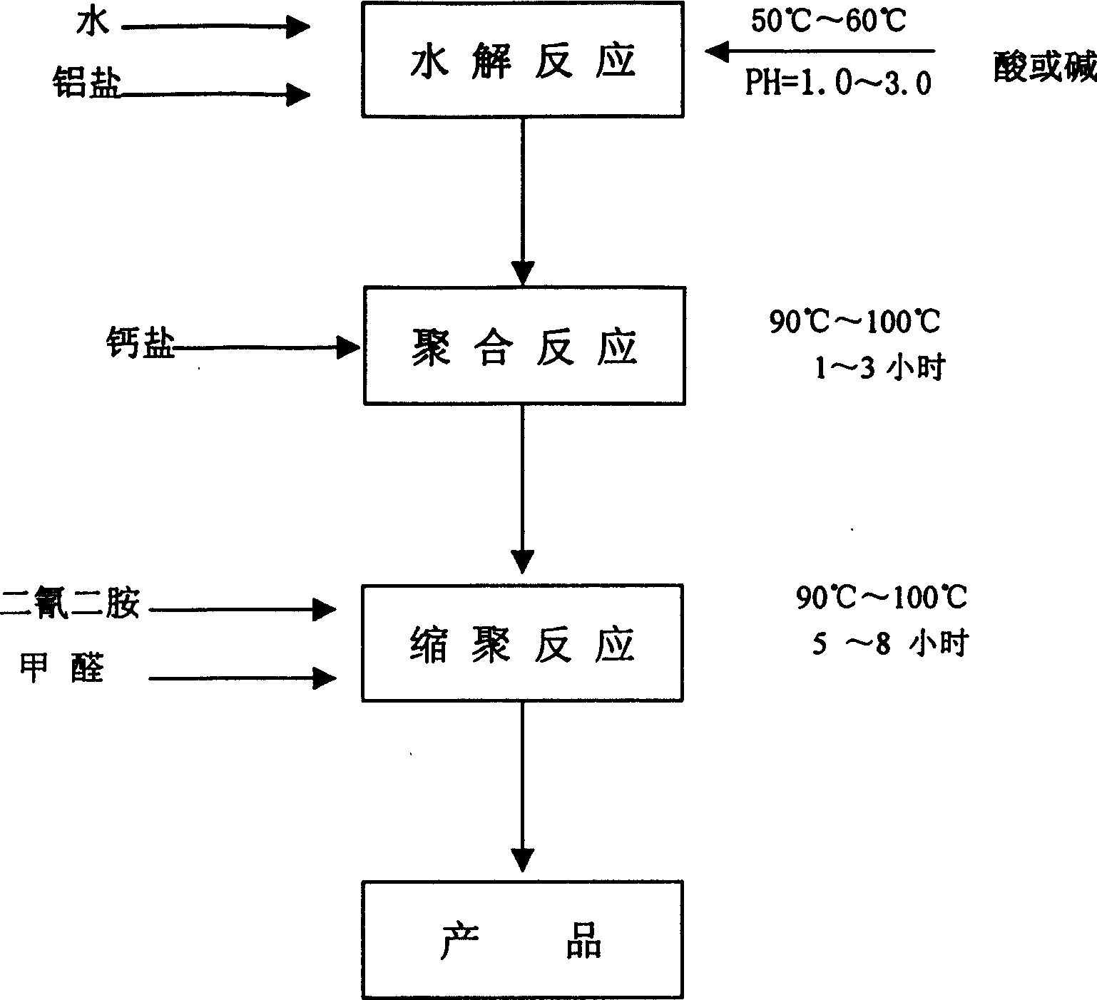 Organic-inorganic composite flocculant and its preparing process