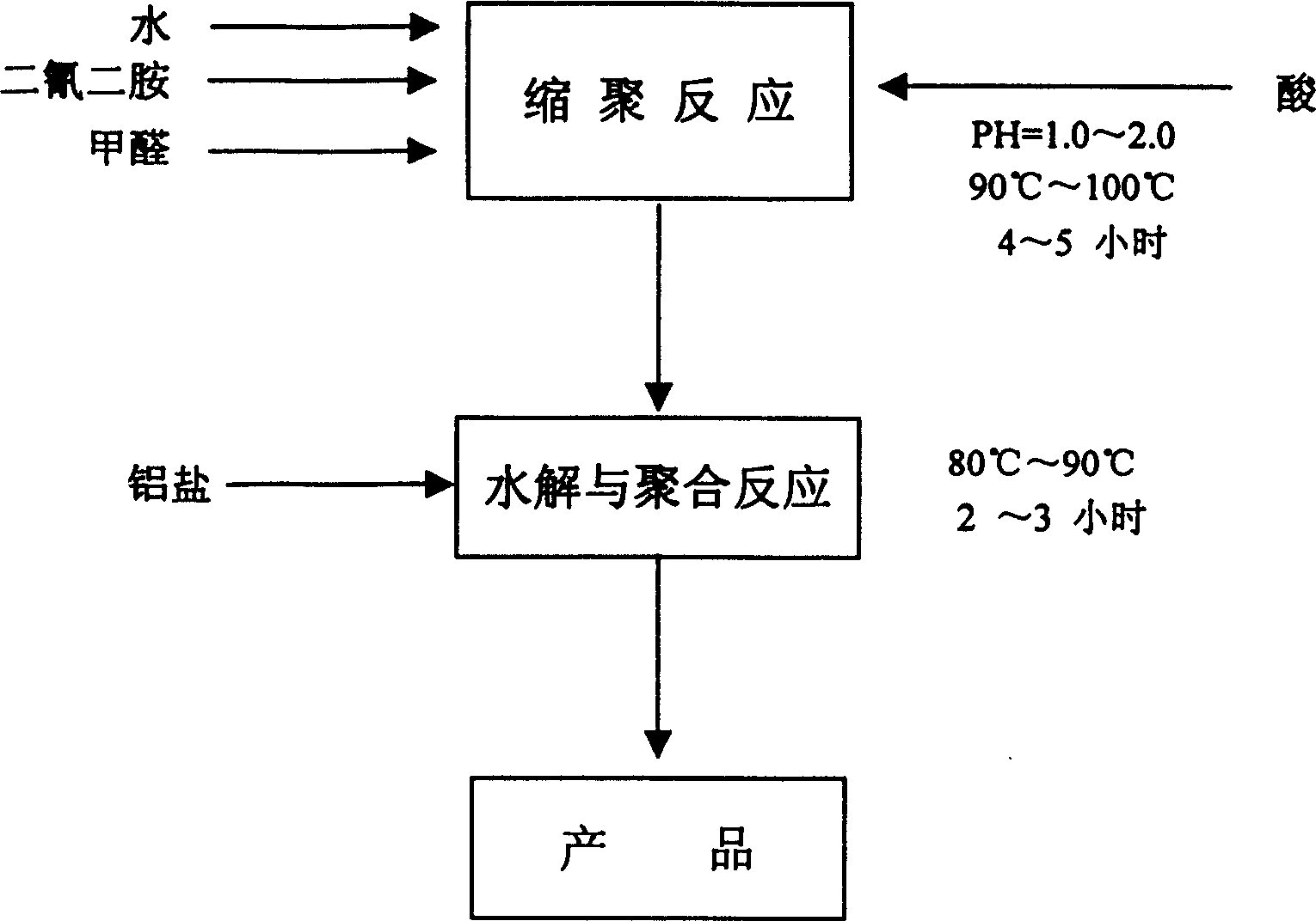 Organic-inorganic composite flocculant and its preparing process