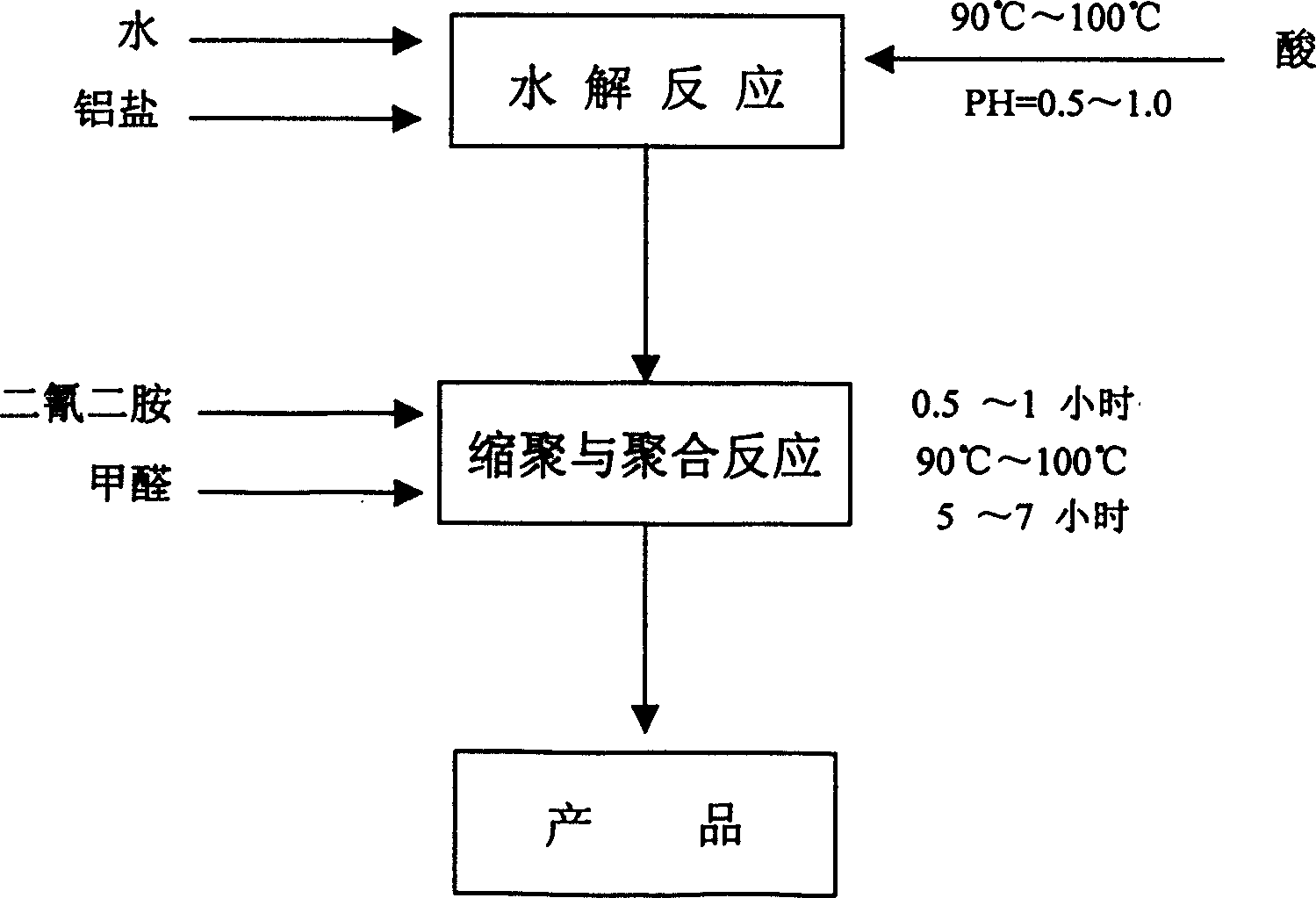 Organic-inorganic composite flocculant and its preparing process