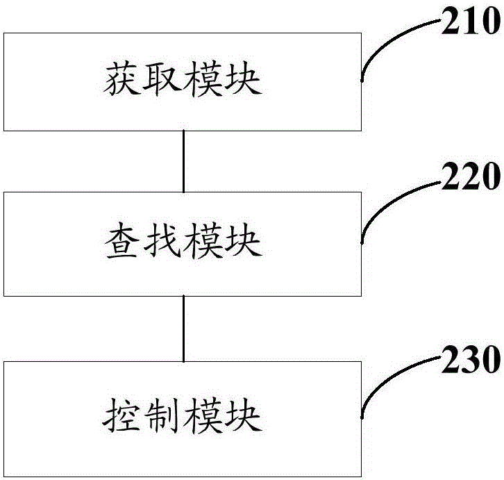 Automatic driving control method and device and automobile