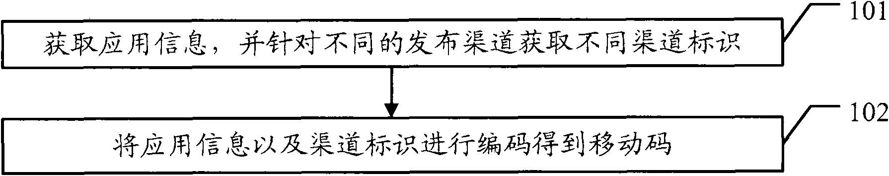 Data generation method, data transmission method and related equipment