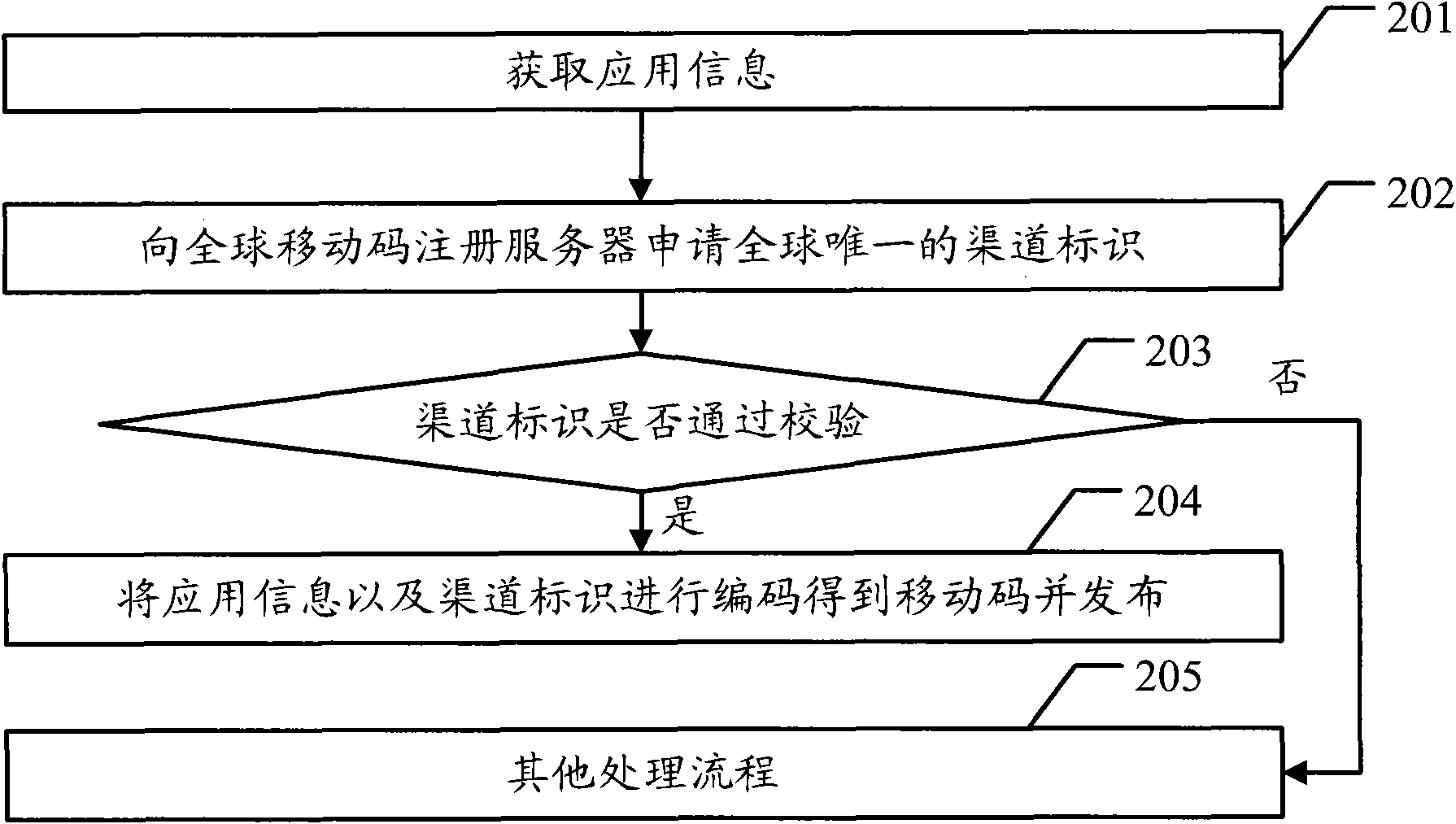 Data generation method, data transmission method and related equipment