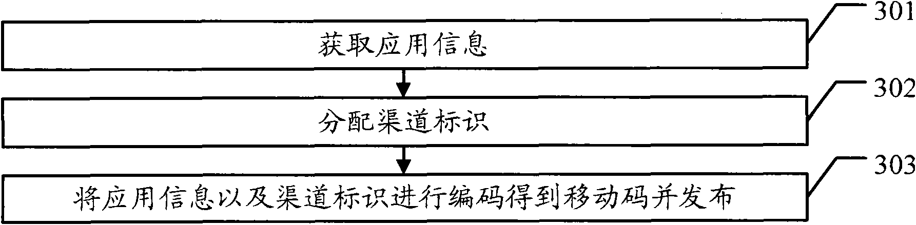 Data generation method, data transmission method and related equipment