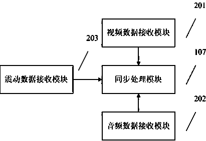 Vibration feedback system and device for speech rehabilitation