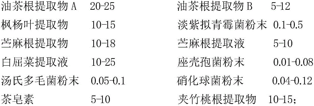 Biological pesticide with camellia oleifera roots and method for preparing biological pesticide