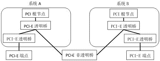 Gateway structure for communicating heterogeneous interconnection media and configuration method