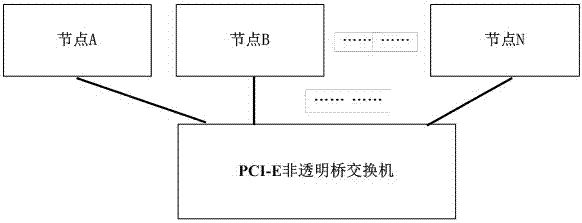 Gateway structure for communicating heterogeneous interconnection media and configuration method