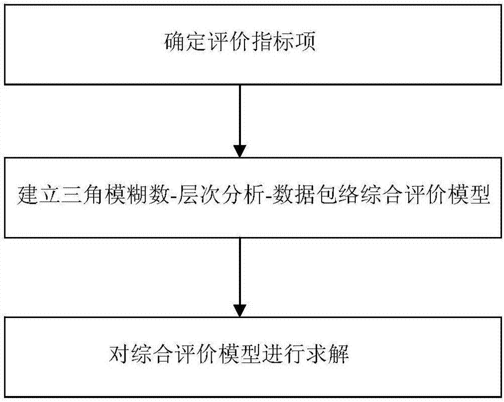 Evaluation Method for Economic Feasibility of Energy Saving Technology for Renewable Energy