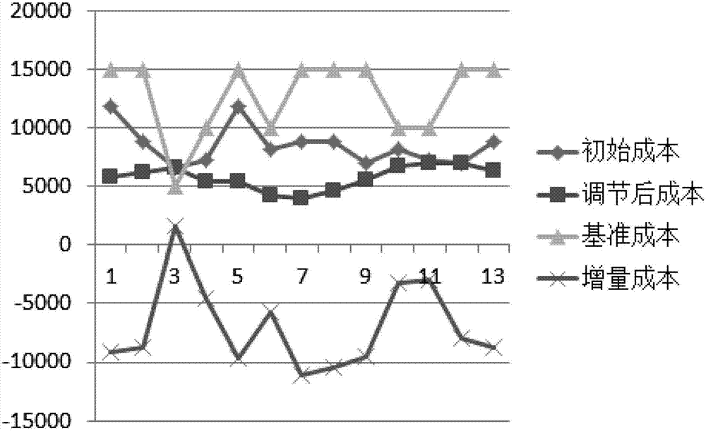 Evaluation Method for Economic Feasibility of Energy Saving Technology for Renewable Energy