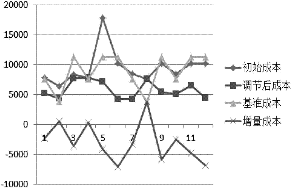 Evaluation Method for Economic Feasibility of Energy Saving Technology for Renewable Energy