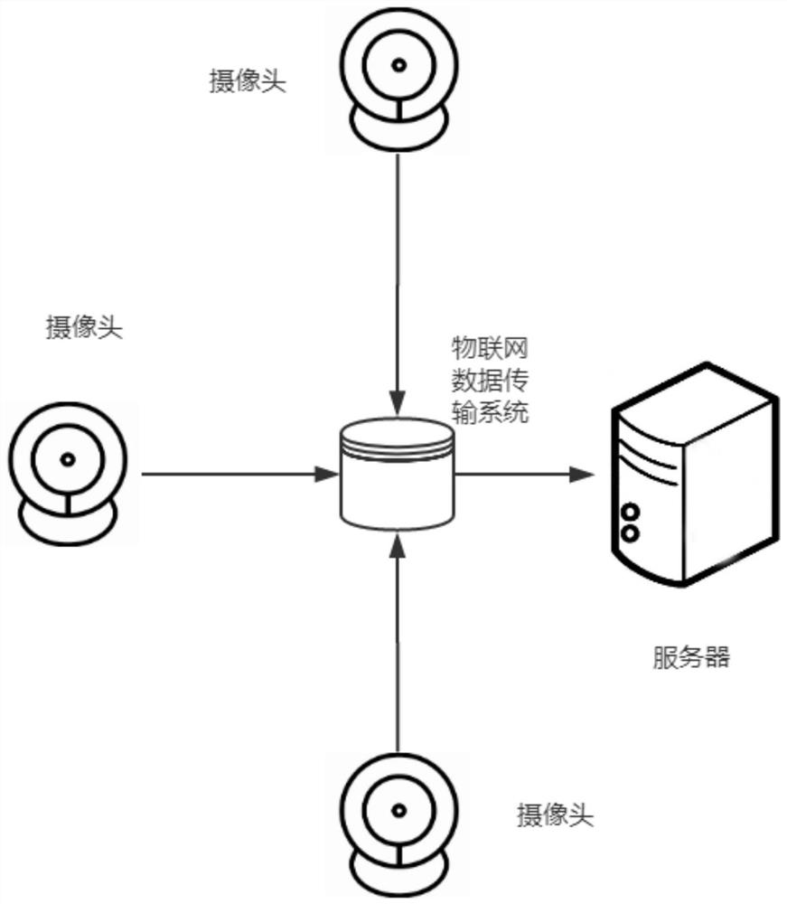 Internet-of-Things data transmission method and system