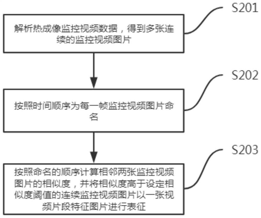 Internet-of-Things data transmission method and system