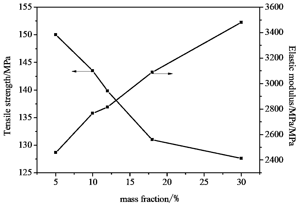 Preparation method for black polyimide (PI) film