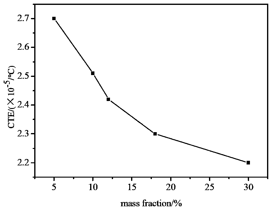 Preparation method for black polyimide (PI) film