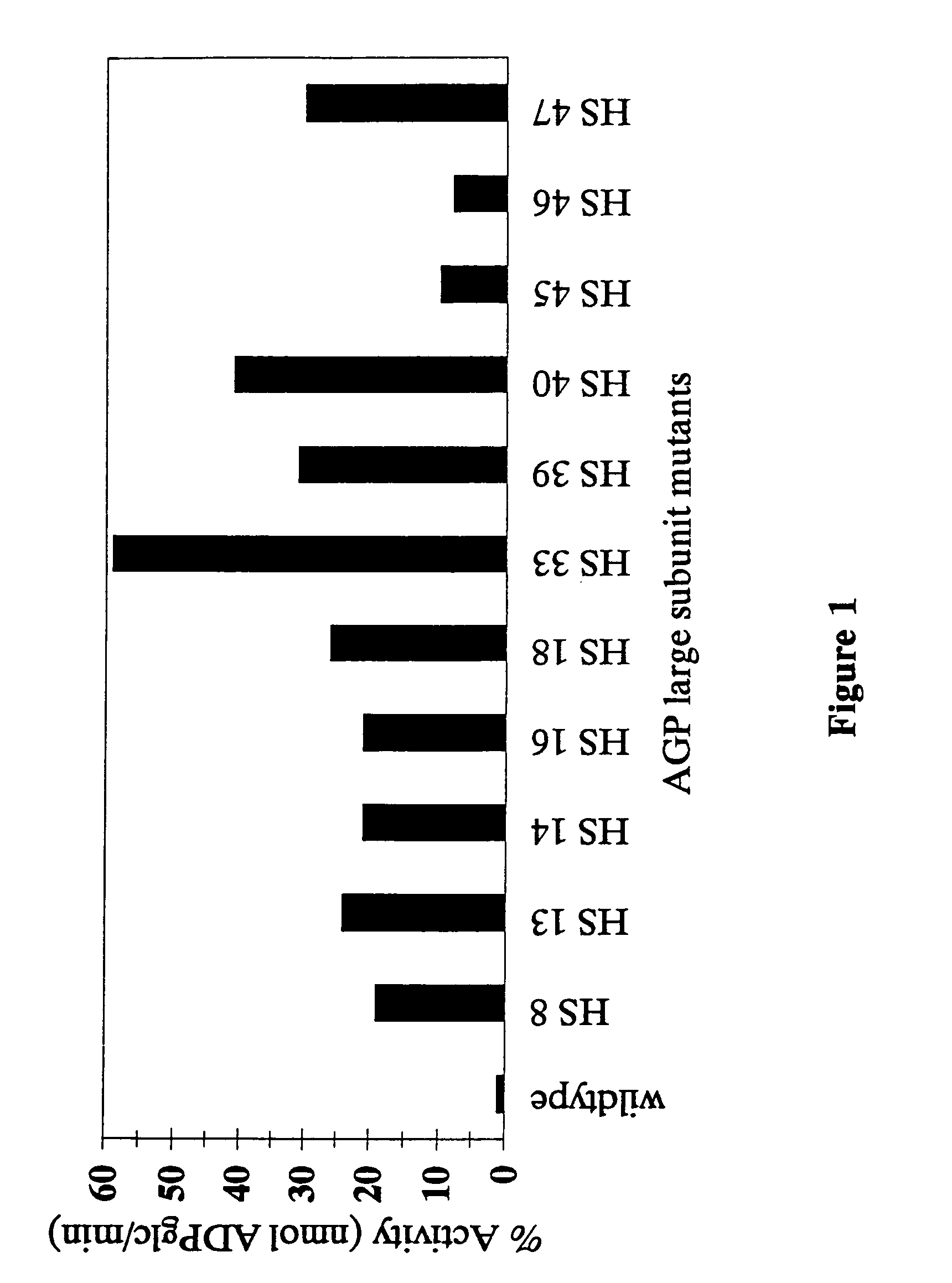 Heat stable mutants of starch biosynthesis enzymes