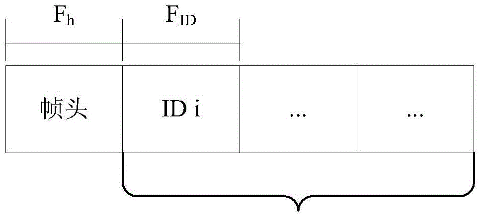 Target locating and tracking method based on high-effect radio frequency network