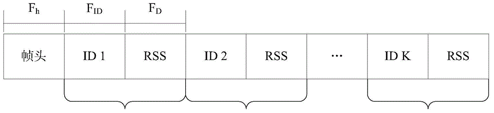 Target locating and tracking method based on high-effect radio frequency network