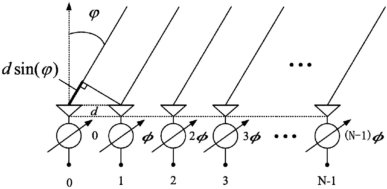 Method for implementing optimal confidentiality throughput and high-efficiency energy collection in SWIPT (Simultaneous Wireless Information and Power Transfer) system