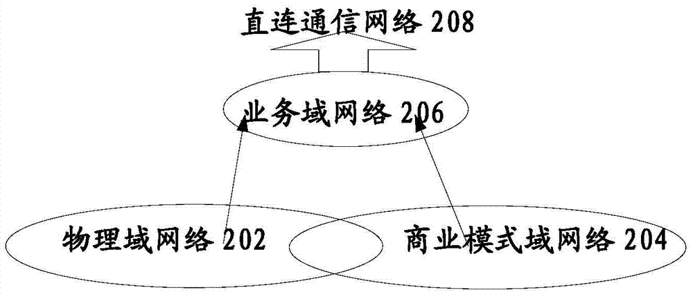 Server and data transfer method