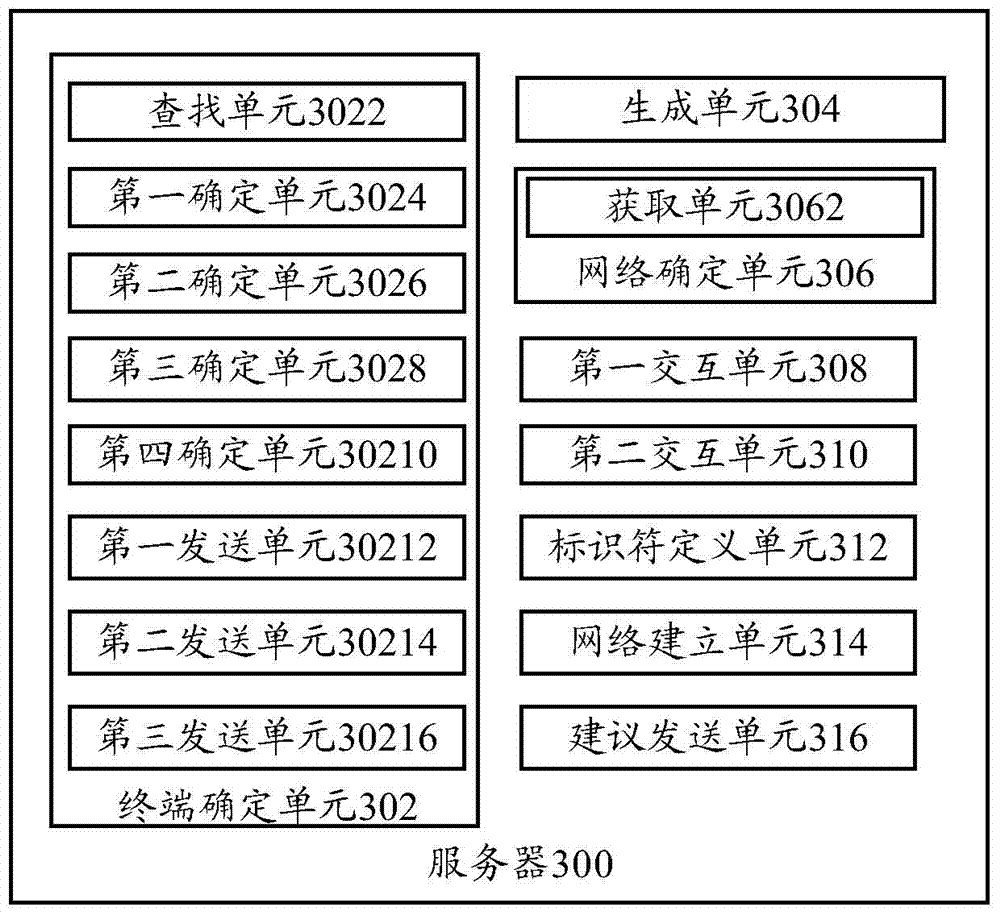 Server and data transfer method