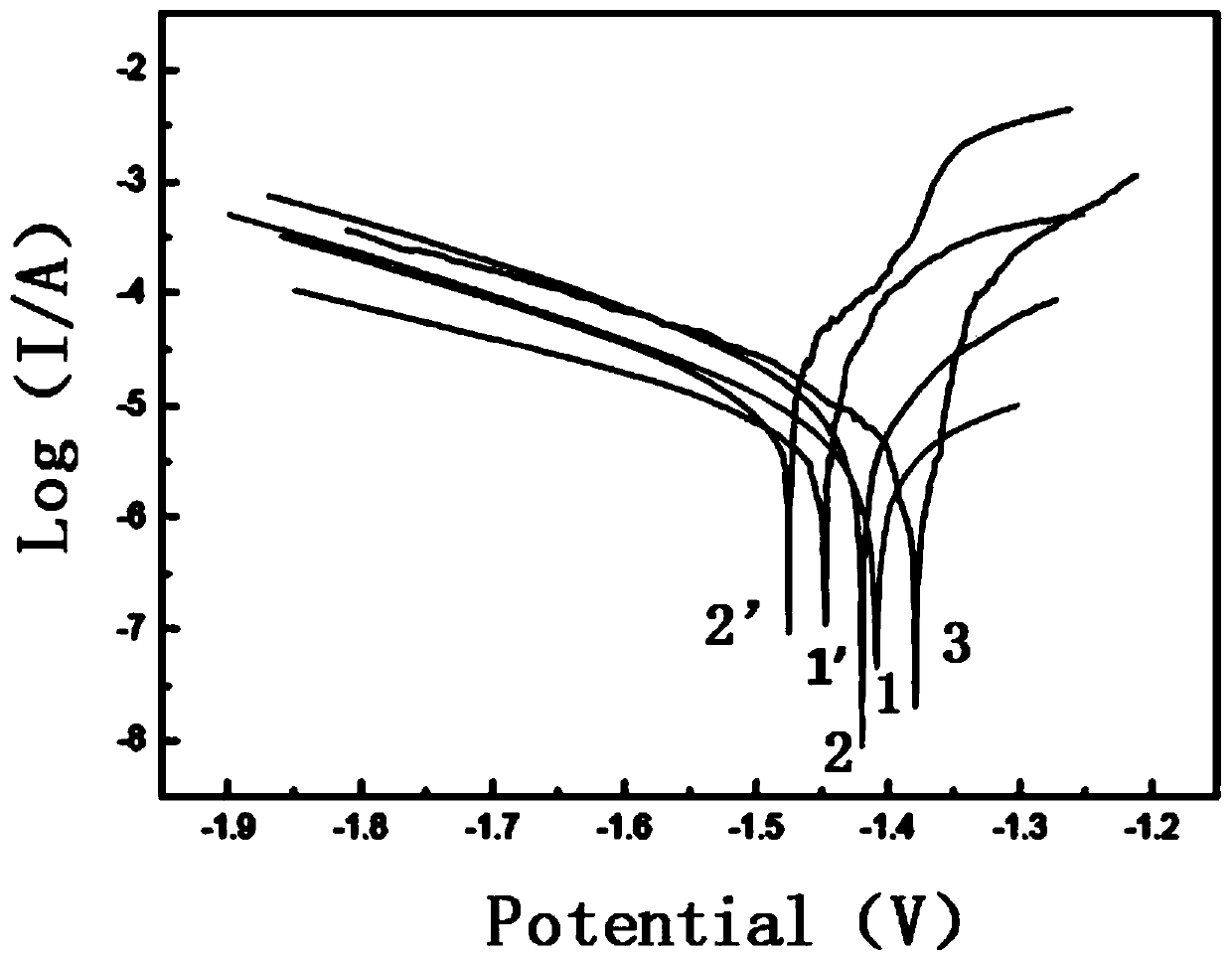 Anti-corrosion conductive chemical conversion film-forming liquid for electronic shell, and preparation method of conversion film