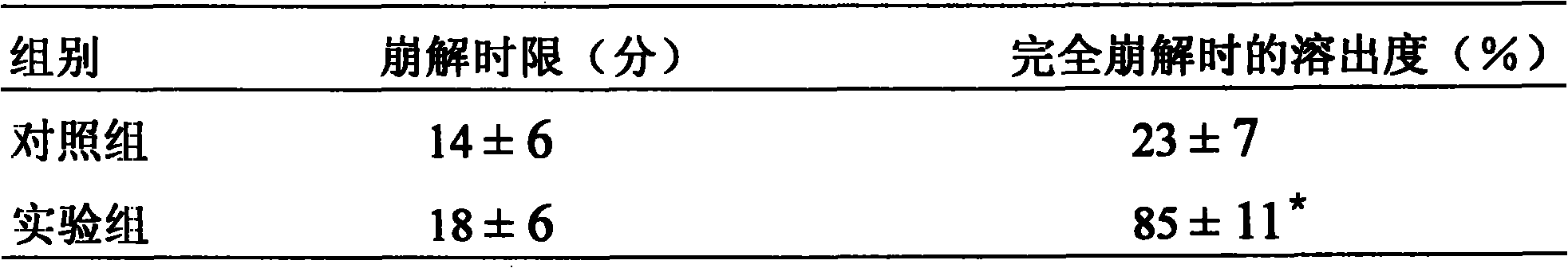 Oral preparation containing mydecamycin, preparation method and application thereof